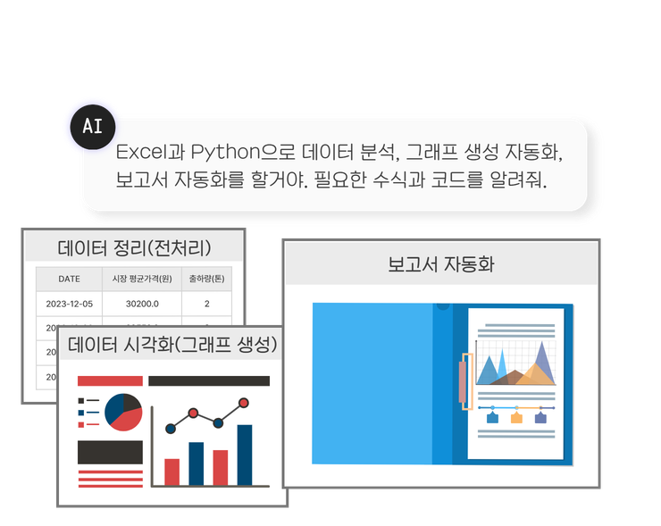 AI-assisted AI활용 데이터 분석 